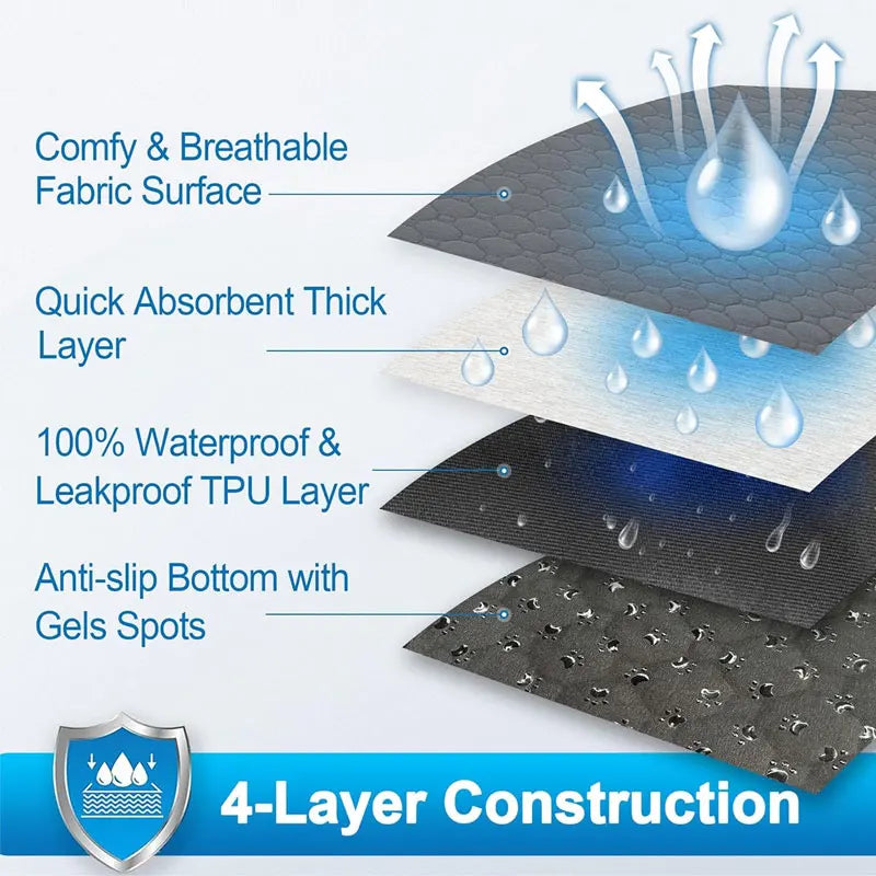 Ultra-absorbent reusable waterproof dog pee pad – Washable &leak-proof protection